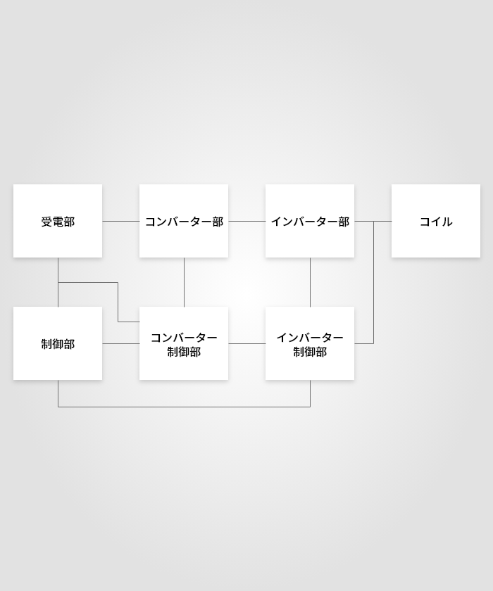 安定した加熱が行える