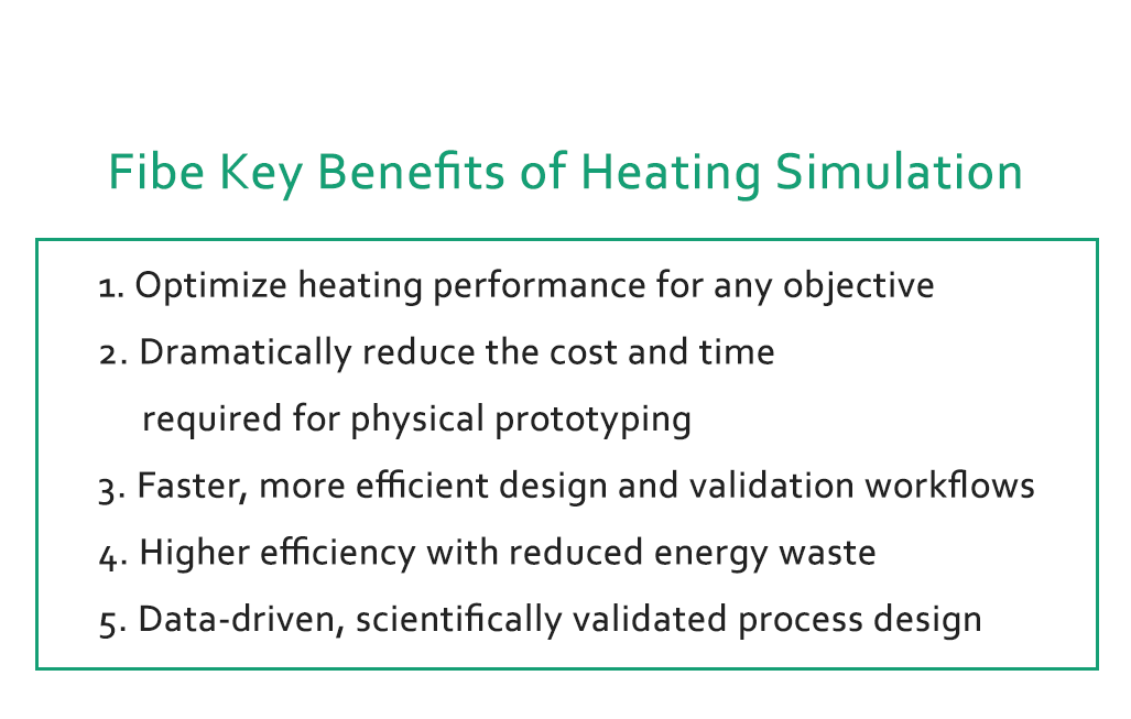 Fibe Key Beefits of Heating Simulation