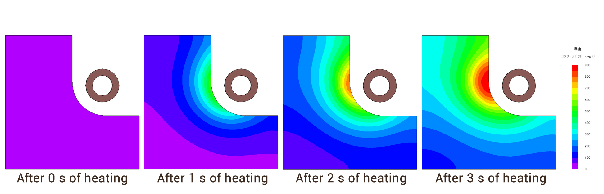 Figure 2: Temperature distribution after various heating times (distance between coil and shaft: 2 mm)　