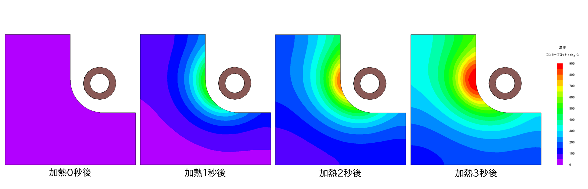 各加熱時間後の温度分布