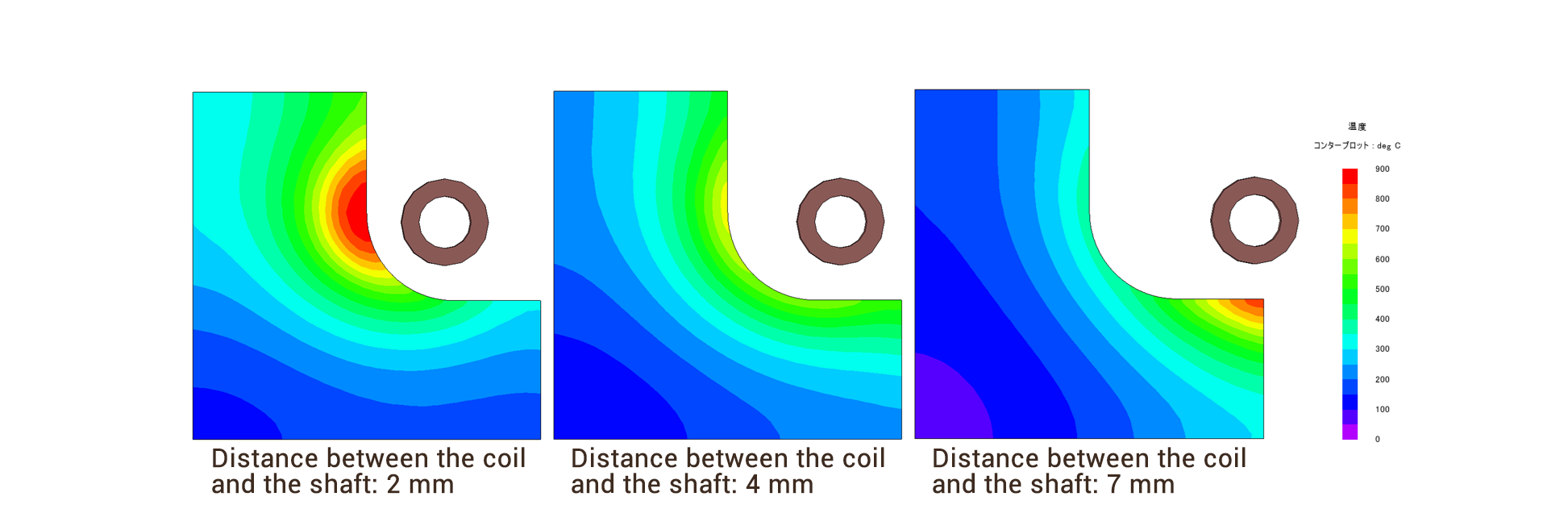 コイルとシャフトの距離を変化させたときの温度分布