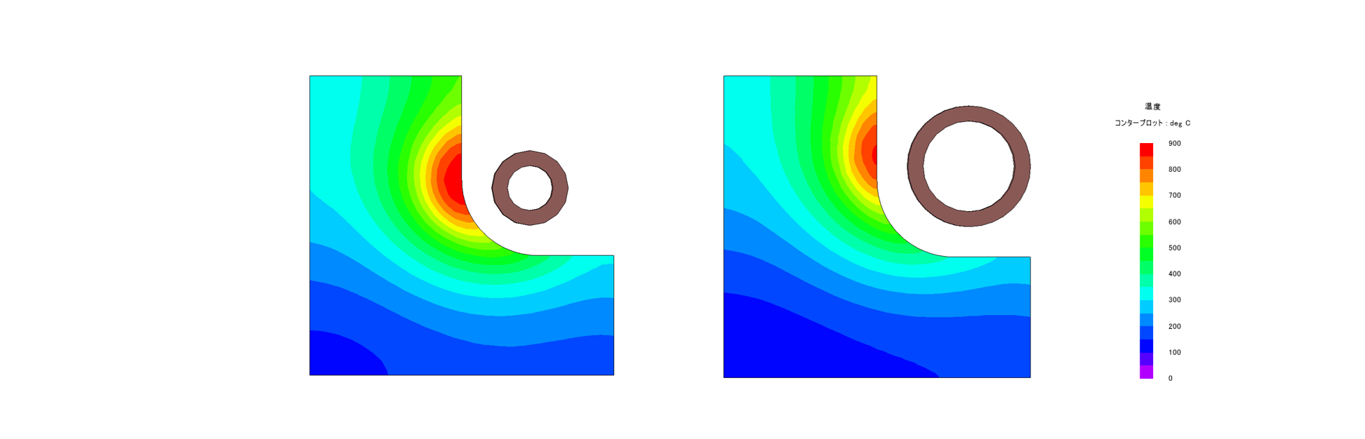 コイルパイプ径による温度分布の違い