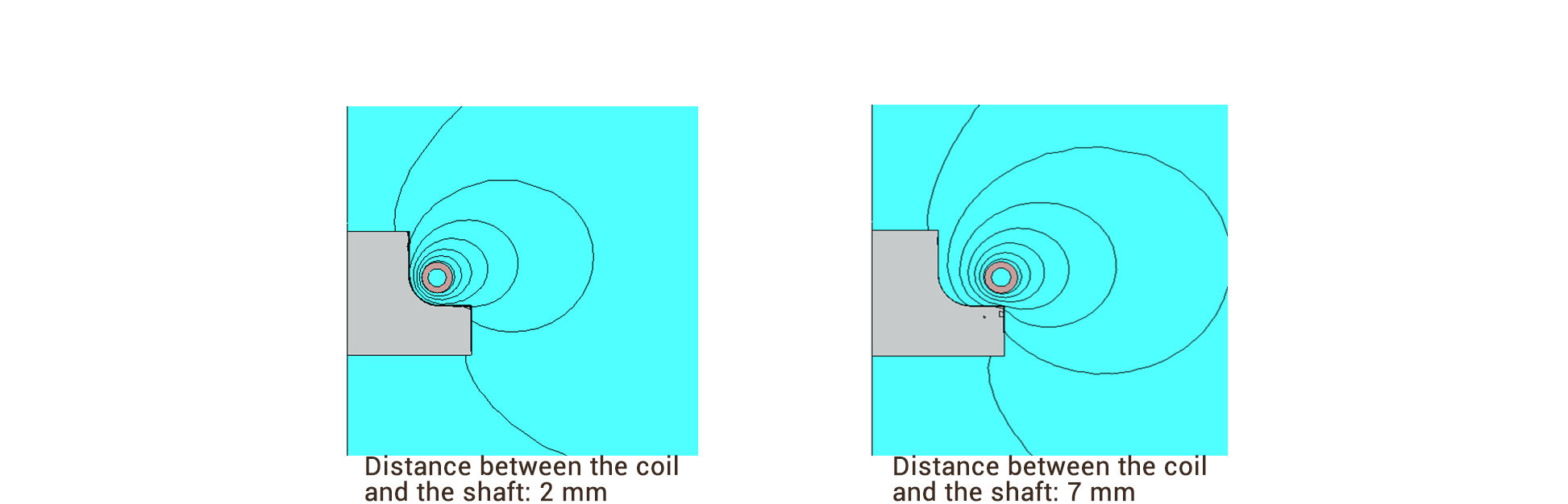 コイルとシャフトの距離を変化させたときの磁束線図
