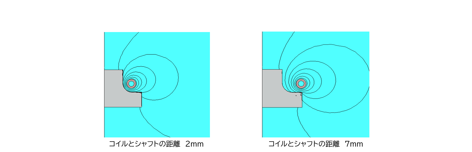 コイルとシャフトの距離を変化させたときの磁束線図